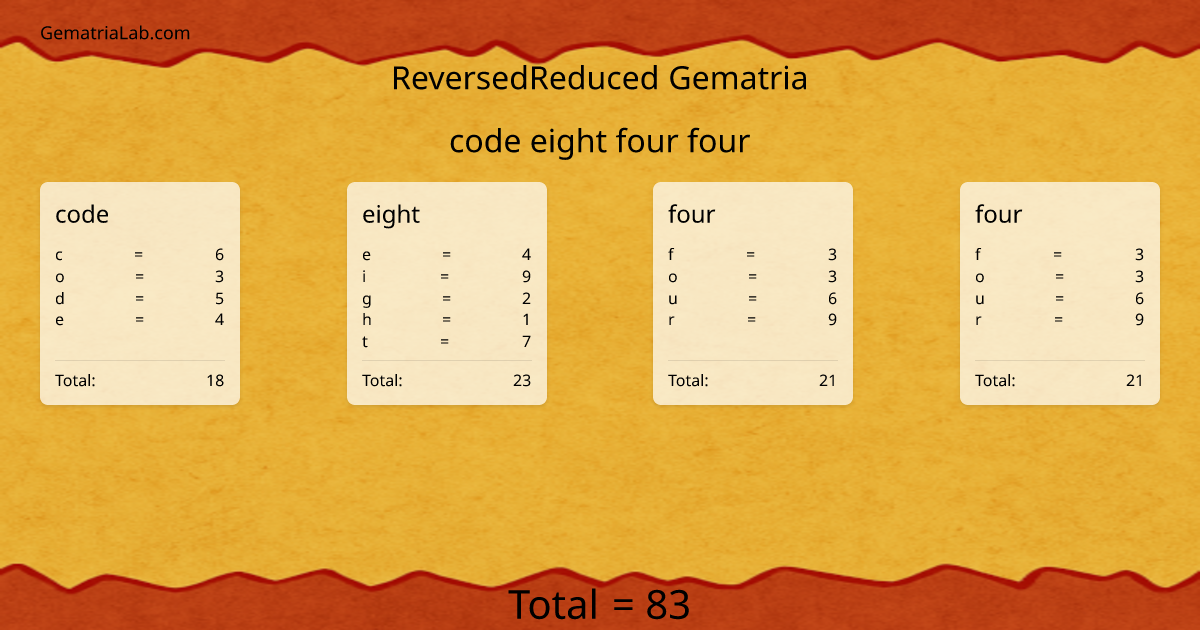 code eight four four in reversedReduced Gematria